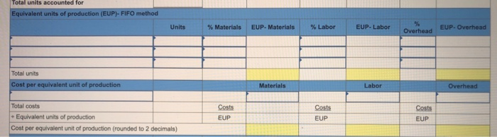 applies to the questions displayed below.) Dengo Co. manufactures a single product