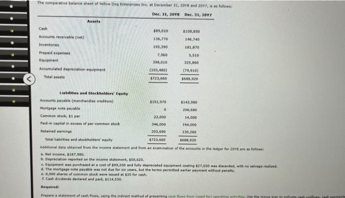 of Cash Flows For the Year Ended December 31, 20 Ys Cash