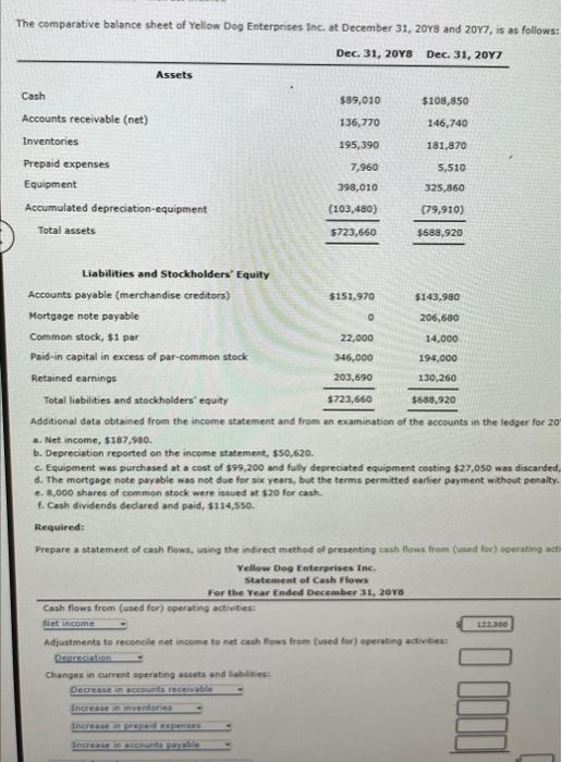 flows from (used for) operating activities: Net income $122.300 Adjustments to reconcile