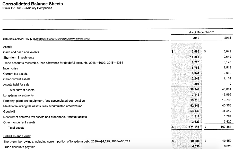 In part B, you will analyze the stockholders equity section of the