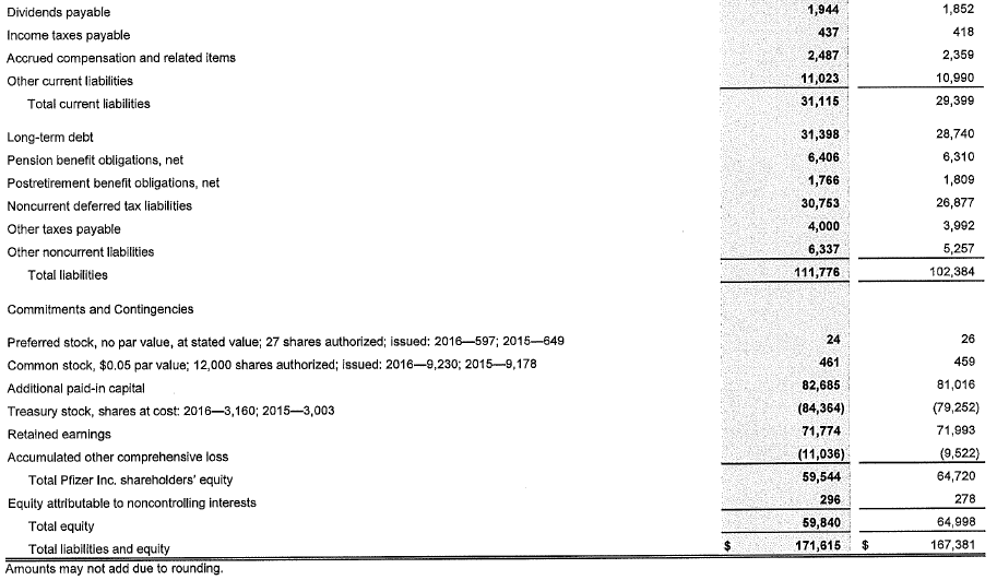 balance sheet to understand contributed capital transactions. Part B Utilize the Consolidated