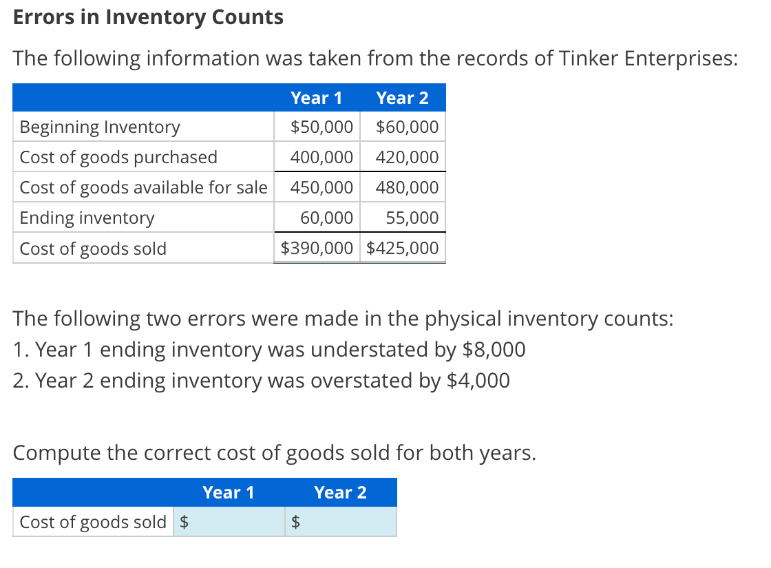  Errors in Inventory Counts The following information was taken from the