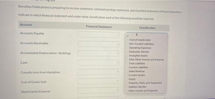 is preparing its income statement, retained earnings statement, and classified statement of