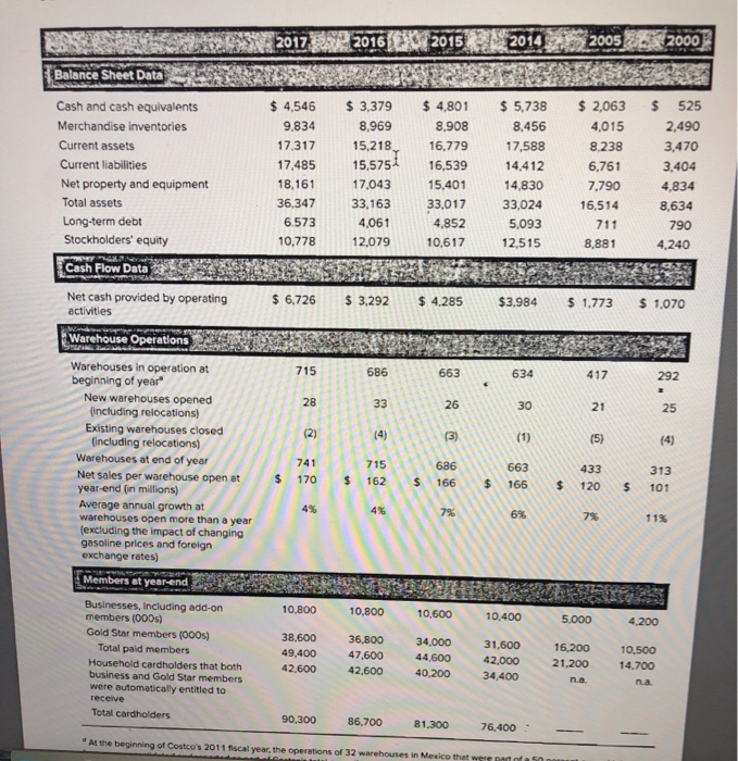 how do we find debt equity ratio for 2017 with limited