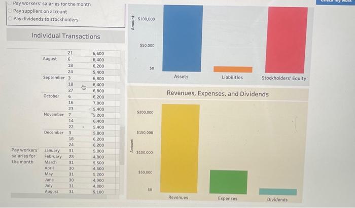 to stockhoiders Pay workers' salaries tor the month Pay suppliers on account