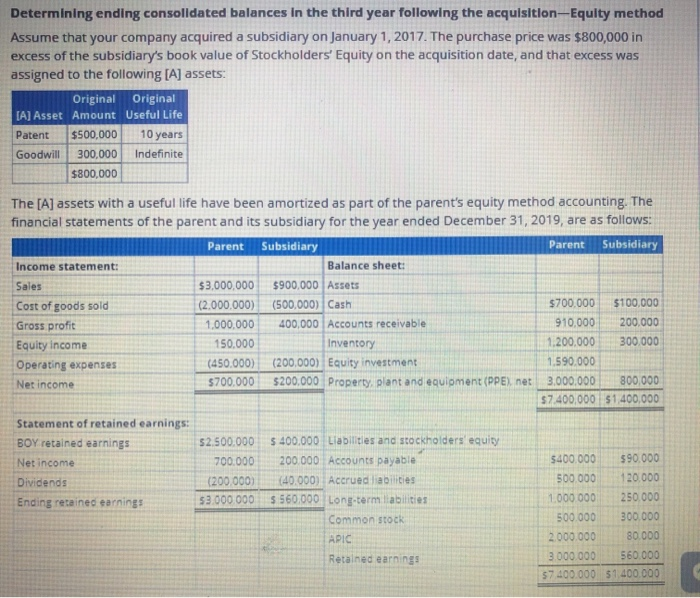  help me fix the errors asap Determining ending consolidated balances in