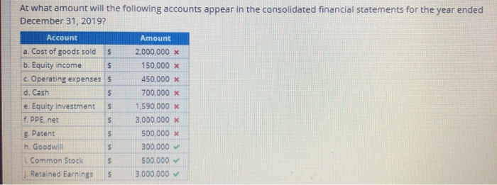 the third year following the acquisition-Equity method Assume that your company acquired