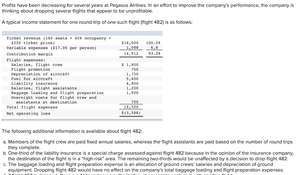  please answer requirement 3 Profits have been decreasing for several years