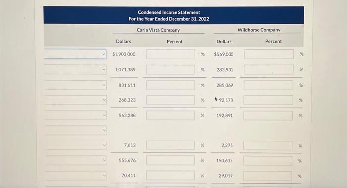 December 31, 2022, and December 31,2021. Prepare a vertical analysis of the