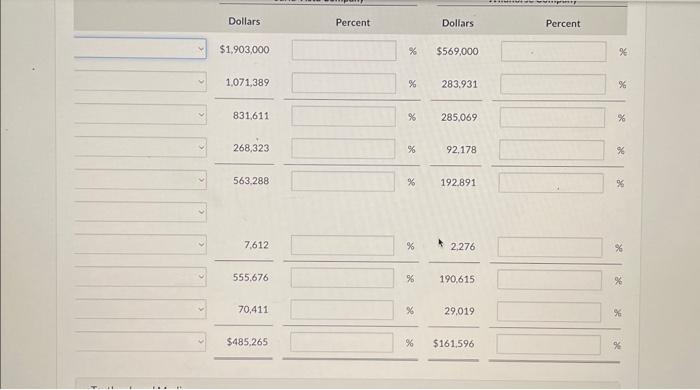 2022 income statement data for Carla Vista Company and Wildhorse Company, (Round