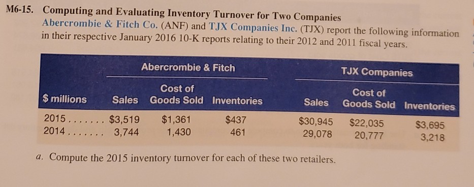 M6-15. Computing and Evaluating Inventory Turnover for Two Companies Abercrombie &