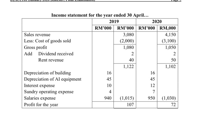 Vetri Networking Enterprise you are required to calculate the following ratios (to