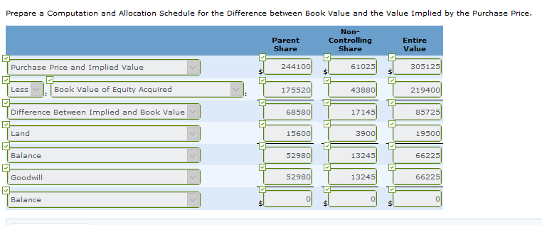 acquired 80% of the outstanding stock of Sulfurst Inc. for $244,100 cash.