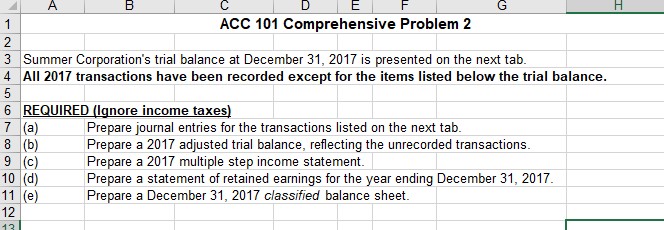  ACC 101 Comprehensive Problem 2 3 Summer Corporation's trial balance at