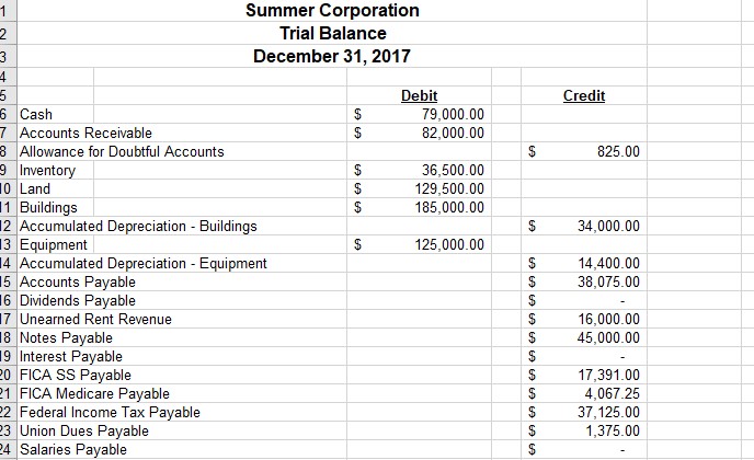 December 31, 2017 is presented on the next tab. 4 Al 2017