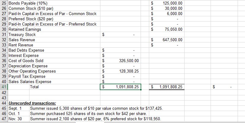 transactions have been recorded excet for the items listed below the trial