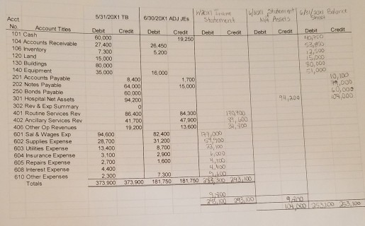 How do I create a balance sheet using this information? Acct Account
