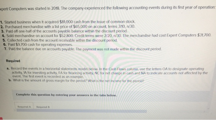  expert computers was started in 2018. The company experienced the following