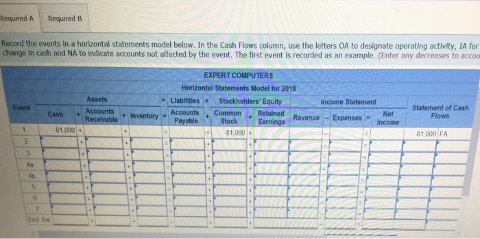 accounting events during its first year of operation: xpert Computers was started