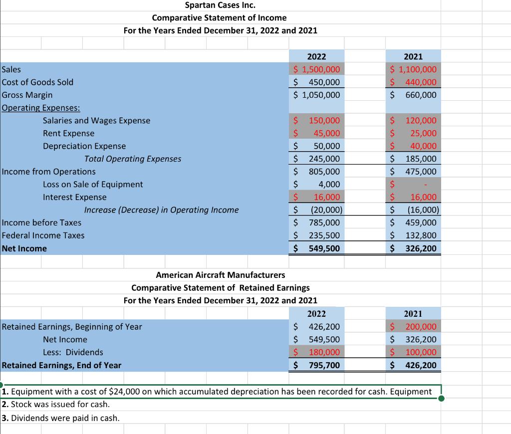 for Balance Sheet Assets \begin{tabular}{|} 2022 \\ \hline \\ \hline \\ \hline