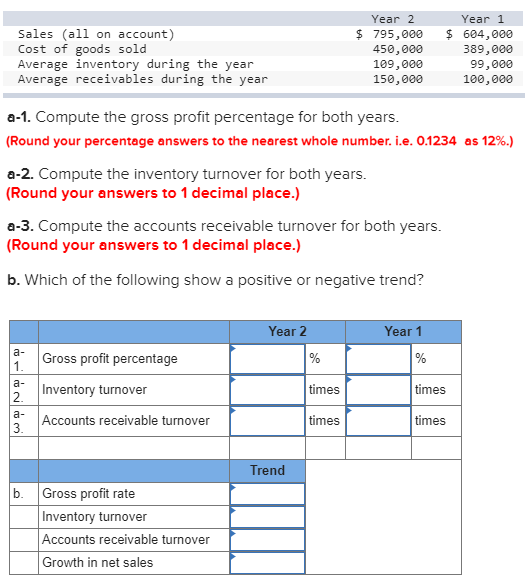 Selected financial data for Quick Sell, Inc., a retail store, appear as