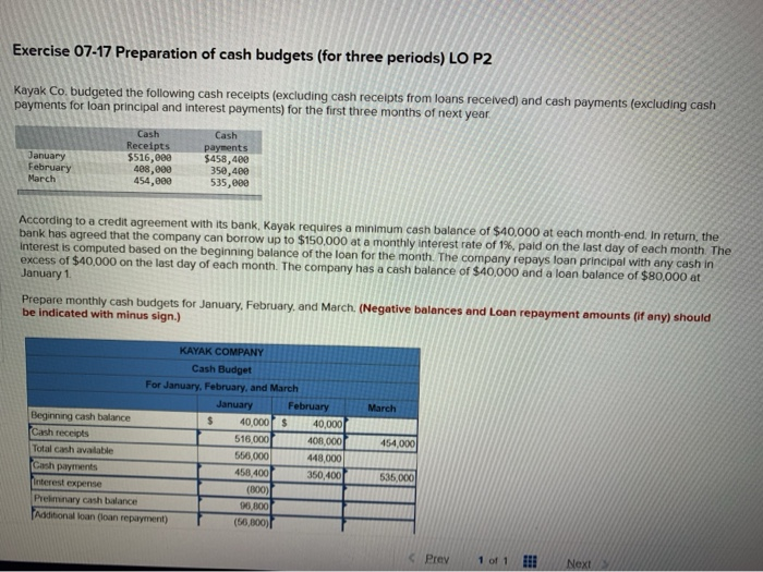 budgets (for three periods) LO P2 Kayak co, budgeted the following cash
