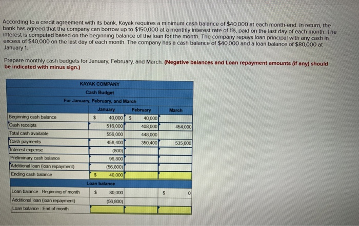 receipts (excluding cash receipts from loans received) and cash payments (excluding cash