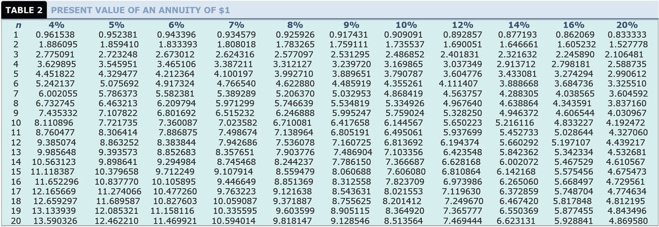 **I have been having trouble with this assignment. Can someone please breakdown