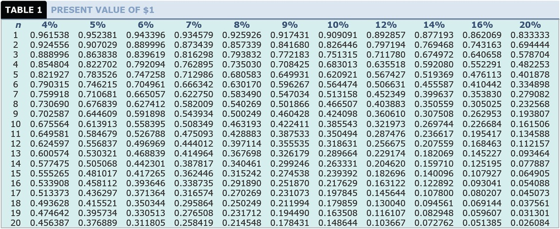 the problem and explain it to me including all work broken down