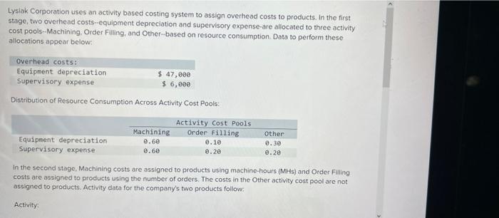 solve multiple choice Lysiak Corporation uses an activity based costing system to