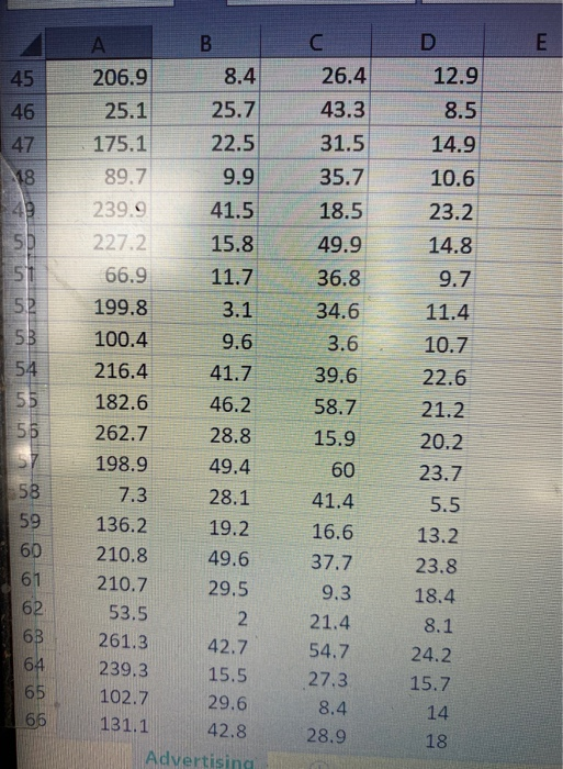 200 weeks. The data includes unit sales, TV spend, radio spend and