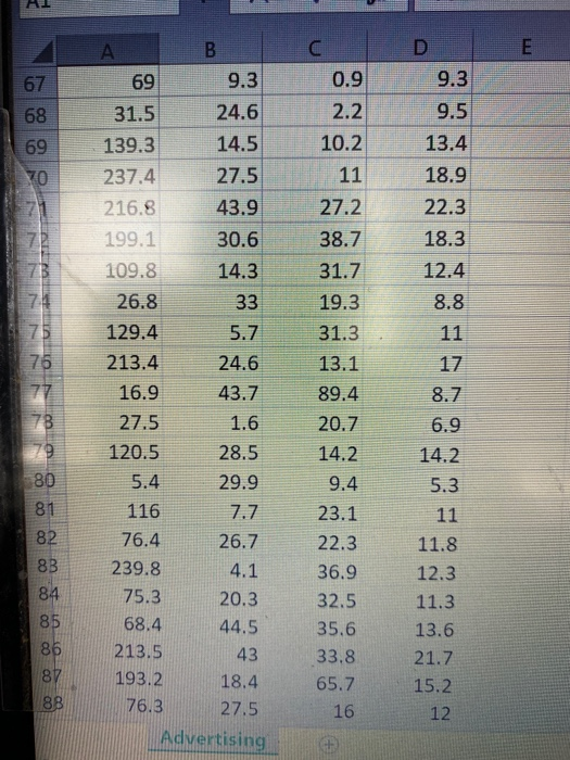 newspaper spend in thousands (000s). You are to build a model predicting