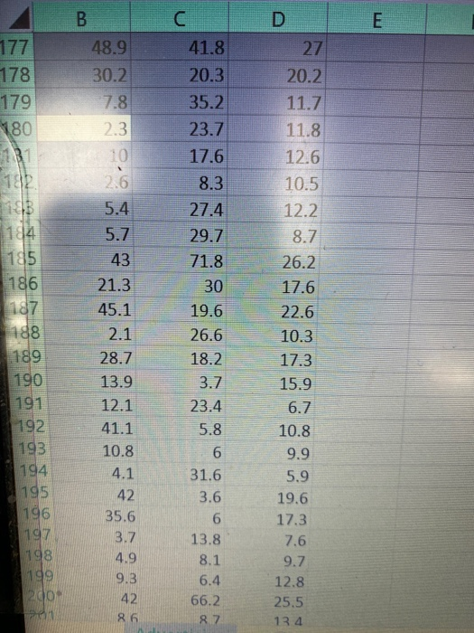 in sales and results in significantly errors when simulated. You decide to