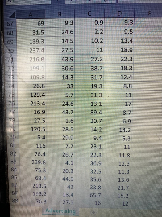 for the different spending scenarios. With your analysis complete, answer the following