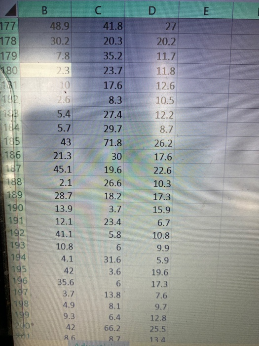 TV advertising and 49,000 spent on radio 250,000 dollars spent on TV