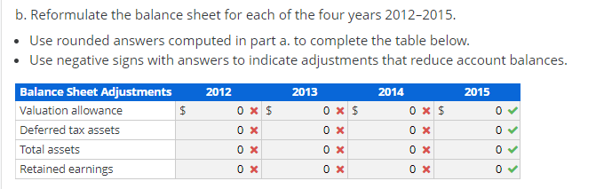 31 ($ thouands) Deferred tax assets Stock-based compensation Allowance for doubtful accounts