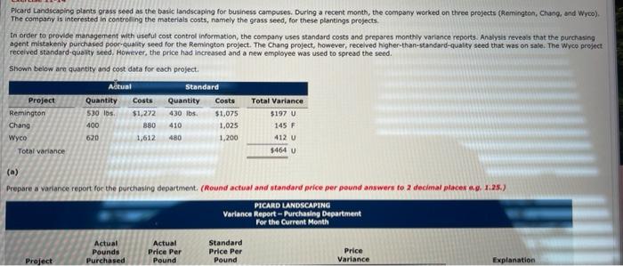  Picard Landscaping plants grass seed as the basic landscaping for business