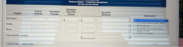 management with useful cost control information, the company uses standard costs and