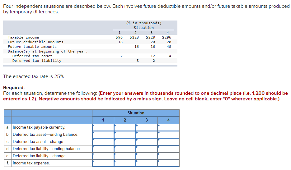  Four independent situations are described below. Each involves future deductible amounts