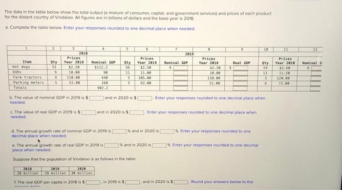  The dats in the table below show the total output (a