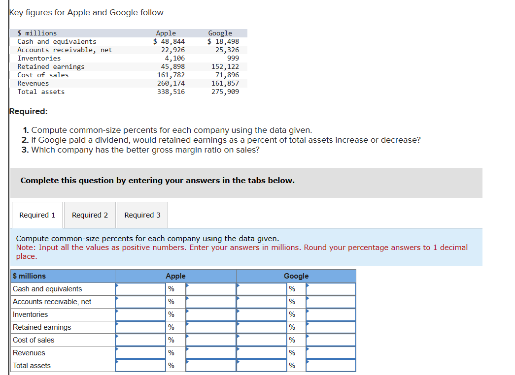  Key figures for Apple and Google follow. Required: 1. Compute common-size