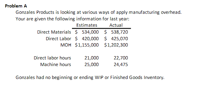 Q#1. Problem A, Part 1 - Compute the predetermined plant-wide overhead