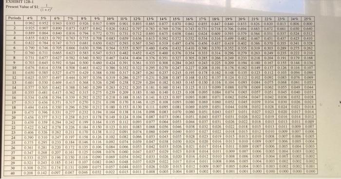need a new warehouse in three years. The warehouse will cost $370,000
