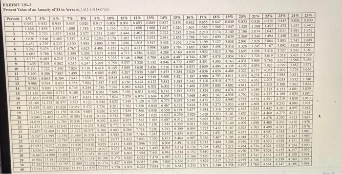 to bulld. Click here to view Exhibit 12B-1 and Exhibit 12B-2, to