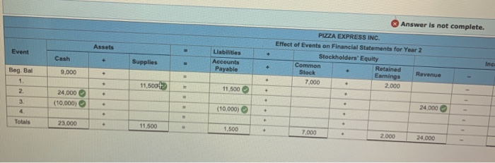  Answer is not complete. Assets Event + Cash PUZZA EXPRESS INC.