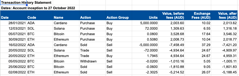  Hi. Please fill in the table in the second image. Transaction