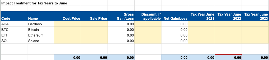 History Statement Dates: Account inception to 27 October 2022 Impact Treatment for