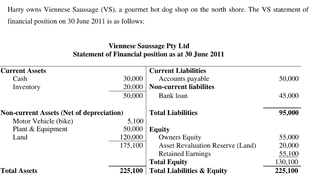 Solution below: Can someone explain the solution above. I have trouble