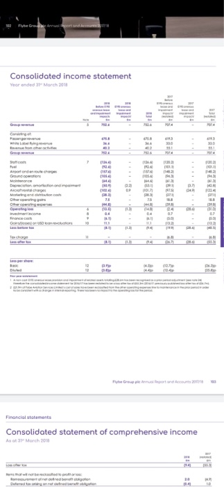 . it is a Financial Statement Analysis and Valuation . yes it