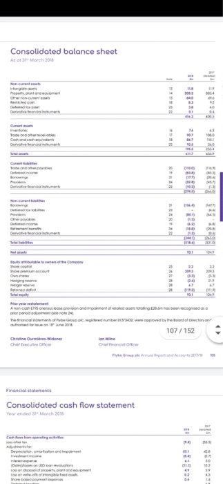 is a yes it is a Financial data of flybe we need